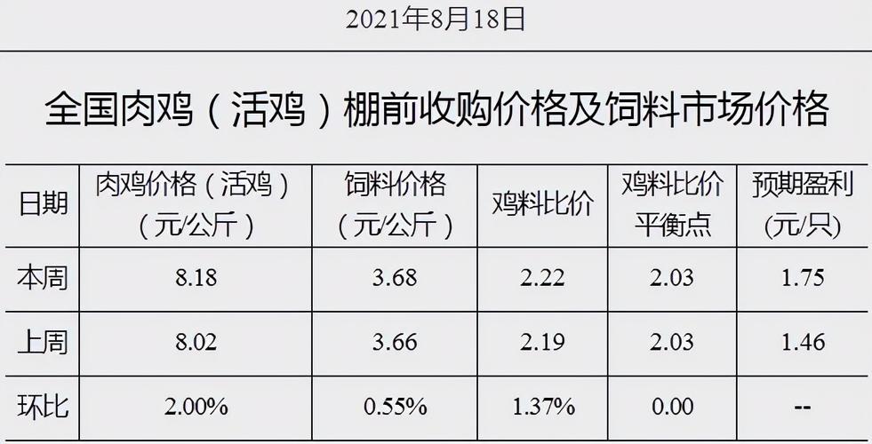 肉鸡行情_肉鸡行情鸡病专业网