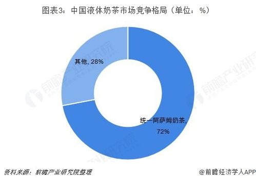 奶茶行业_奶茶行业竞争分析图