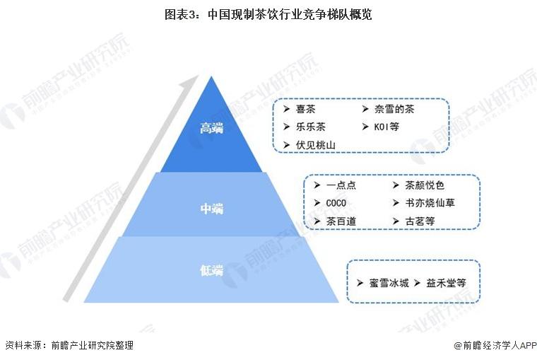 奶茶行业_奶茶行业竞争分析图