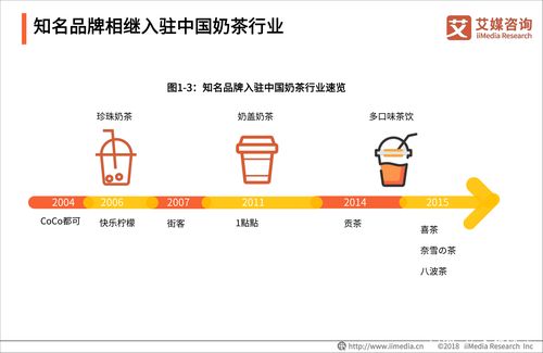 奶茶行业_奶茶行业竞争分析图