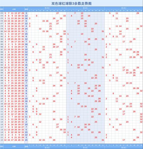 福利彩票双色球走势_