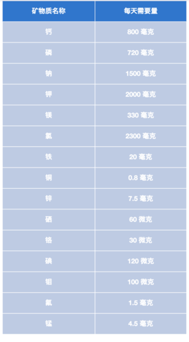 补充矿物质_什么水是补充矿物质