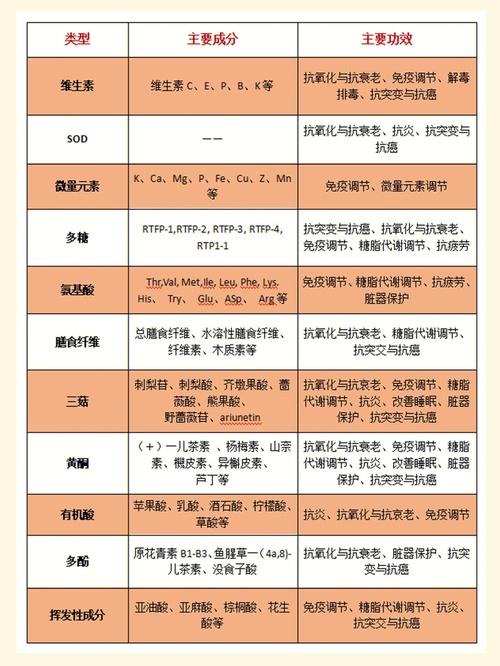 刺梨果_刺梨果泡水喝的功效与作用禁忌