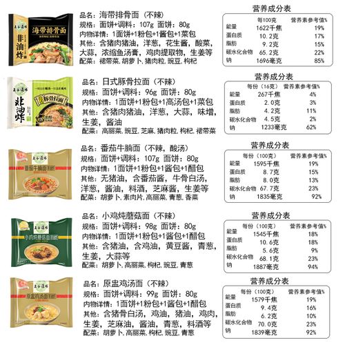 五谷道场方便面价格_五谷道场方便面价格表