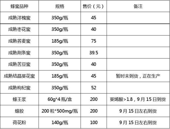 蜂蜜价格_蜂蜜价格一斤多少钱