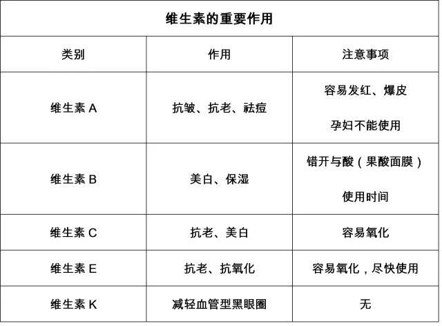 维生素a的作用_维生素a的作用和功效