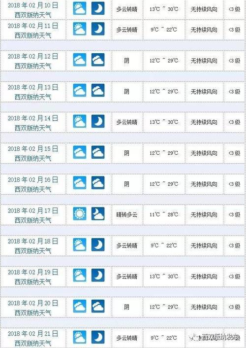 旅游景点天气预报_旅游景点天气预报查询