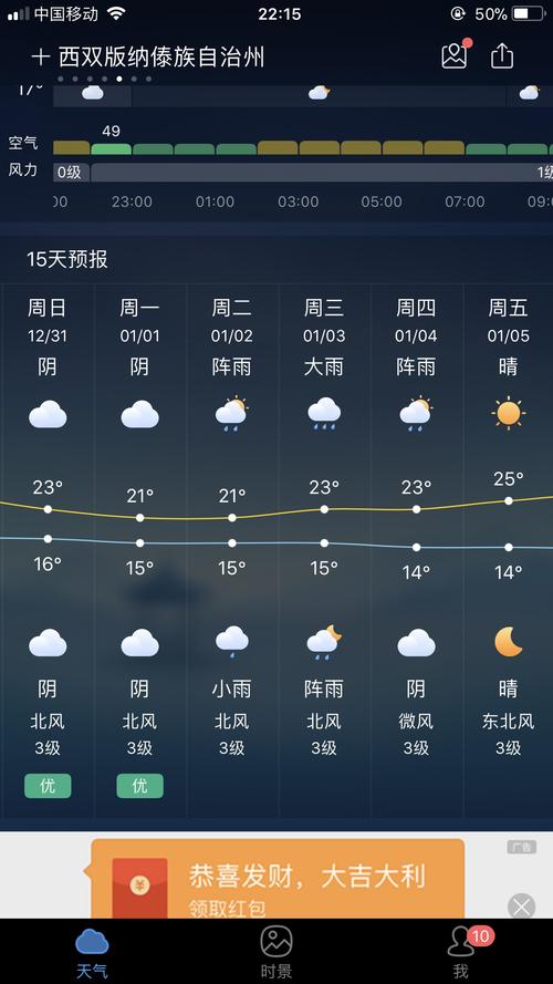 旅游景点天气预报_旅游景点天气预报查询