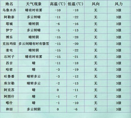 旅游景点天气预报_旅游景点天气预报查询