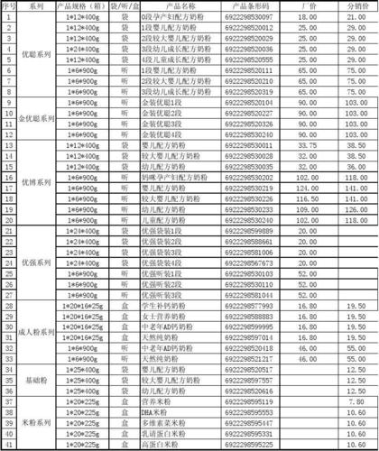 圣元奶粉价格表_圣元奶粉价格表一览表