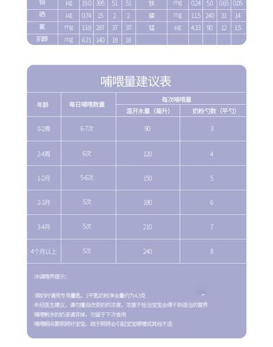 圣元奶粉价格表_圣元奶粉价格表一览表