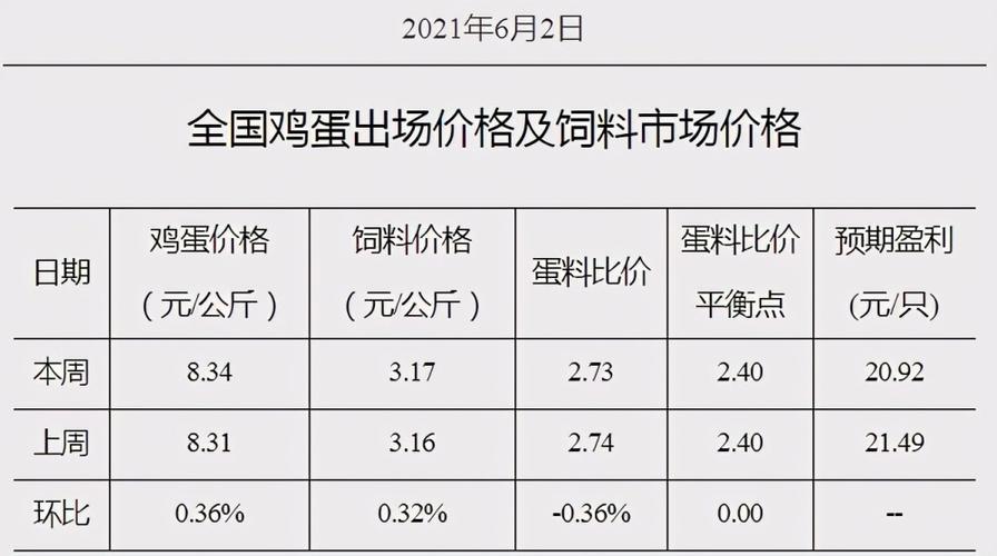 中国禽病网_中国禽病网今日鸡蛋价格报价