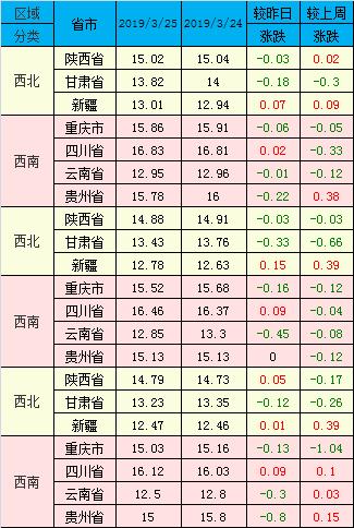 中国禽病网_中国禽病网今日鸡蛋价格报价