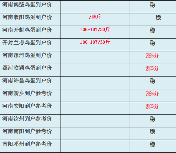 中国禽病网_中国禽病网今日鸡蛋价格报价