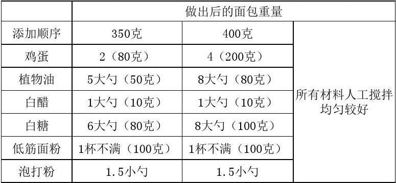 馒头标准_馒头标准粉叶酸含量