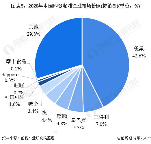 咖啡批发_咖啡批发市场在哪里