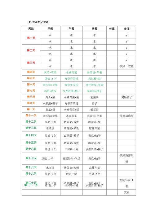 健康饮食减肥法_健康饮食减肥法排行榜