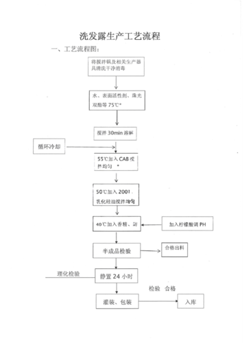 洗发水制作_洗发水制作流程