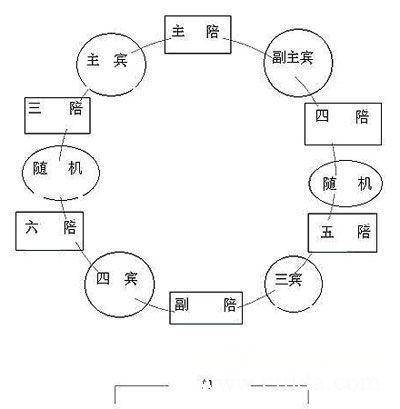 中餐座次礼仪_中餐座次礼仪中以什么为尊