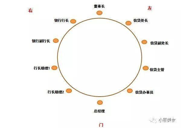 中餐座次礼仪_中餐座次礼仪中以什么为尊