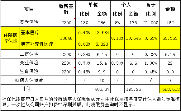 最高档_最高档社保每月交多少钱