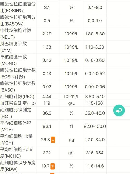 血红蛋白高_血红蛋白高是怎么回事