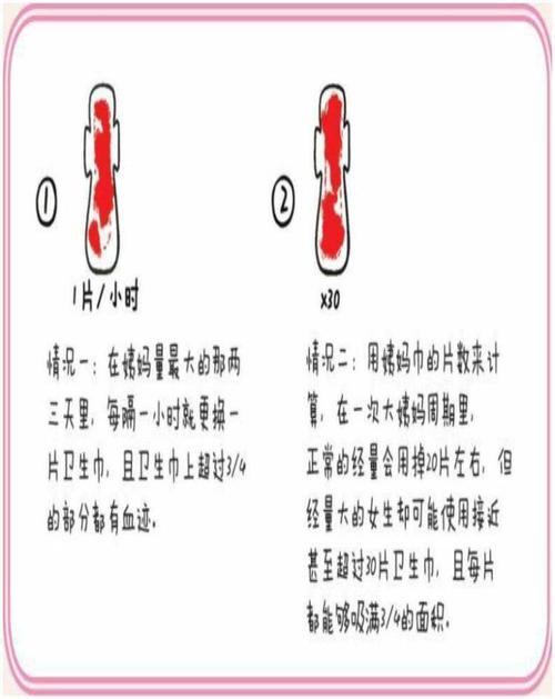 一月两次月经_一月两次月经是什么原因引起的