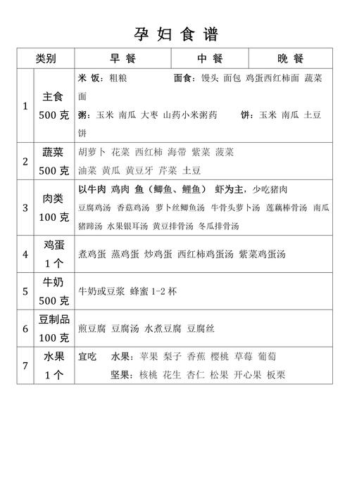 孕妇四个月食谱大全_4个月孕妇食谱大全