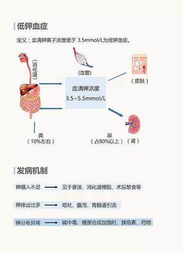 身体缺钾8大征兆_身体缺钾8大征兆症状