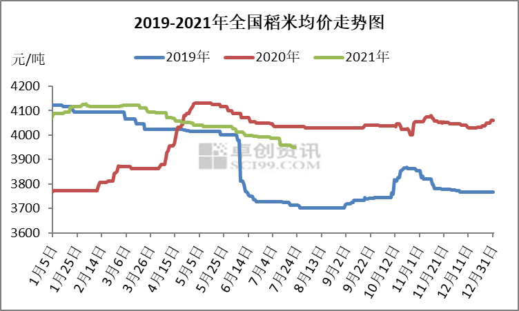 粮食价格行情_粮食价格行情走势