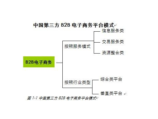 电子商务光波网_电子商务bob