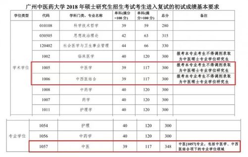 中医考研科目_中医考研科目分数占比