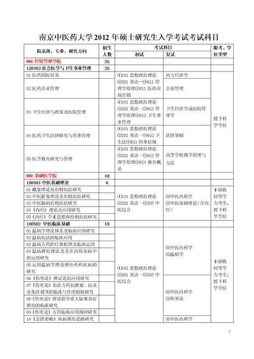 中医考研科目_中医考研科目分数占比