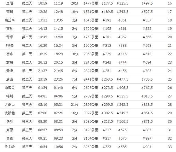 k165_k165次列车经过的站点时刻表