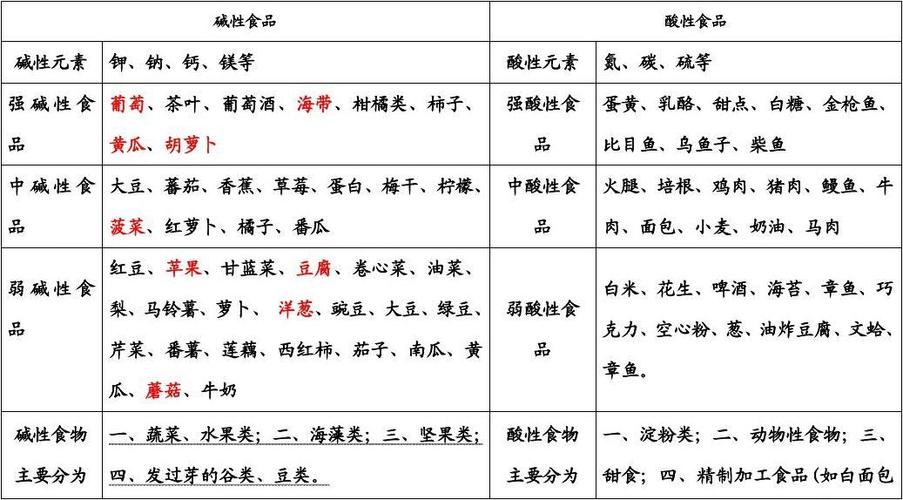 那些是碱性食品_哪些食品是碱性食品