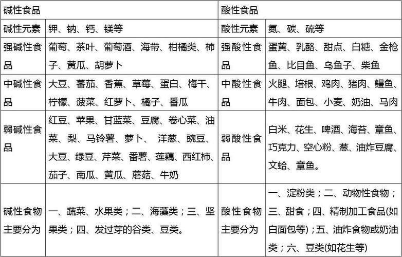 那些是碱性食品_哪些食品是碱性食品