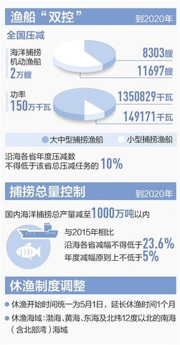 休渔期_休渔期是几月份