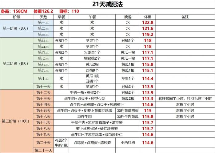 21天减肥法成功案例_21天减肥法成功案例_挑战瘦