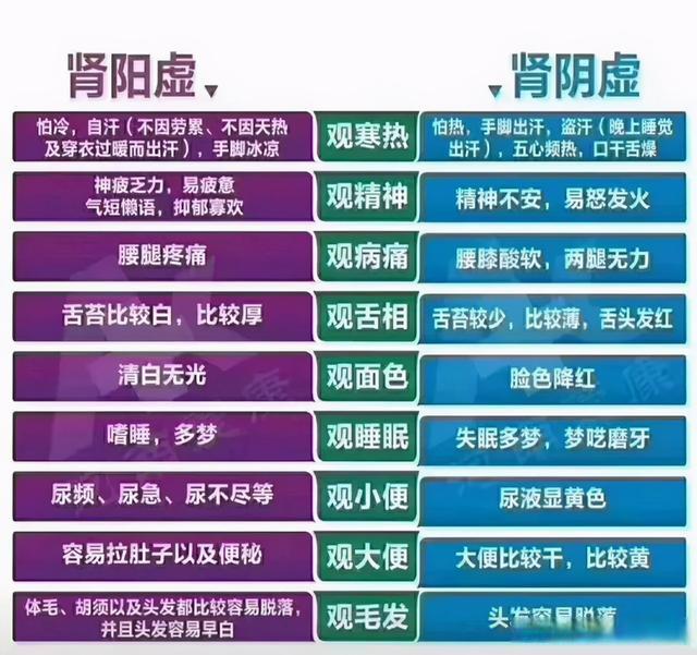 肾阳虚的症状有哪些_肾阳虚的症状有哪些表现男性