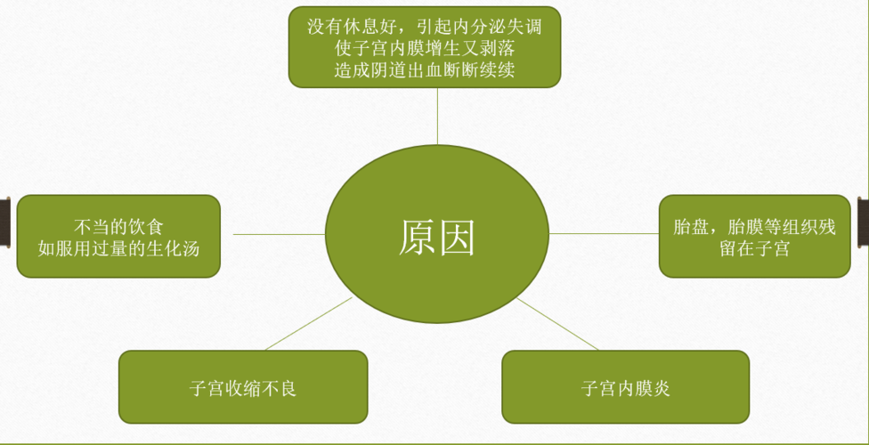 产妇恶露不尽_产妇恶露不尽是什么原因