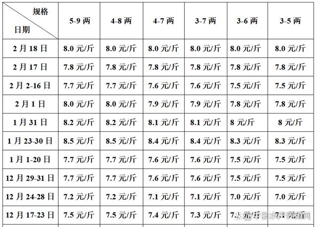 鲈鱼价格_鲈鱼价格今日价一斤