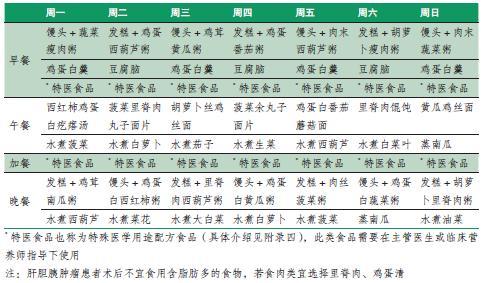 病人食谱_肿瘤术后病人食谱