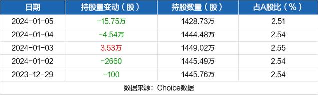 广州酒家_广州酒家被沪股通减持