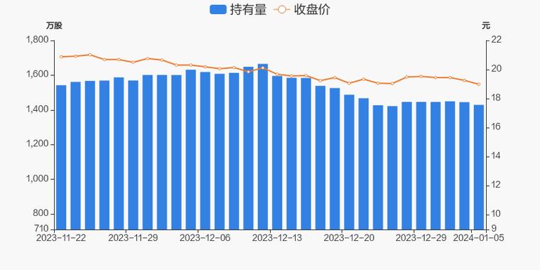 广州酒家_广州酒家被沪股通减持