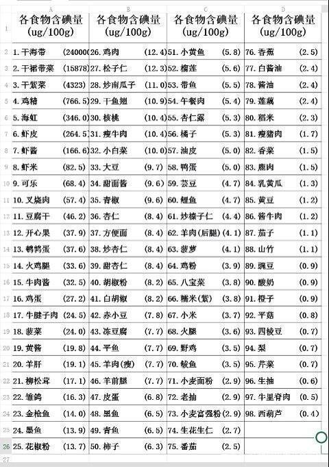 白癜风饮食禁忌_白点癫风忌口食物清单