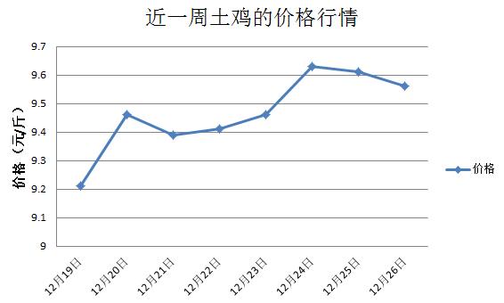 土鸡价格_土鸡价格行情今日报价