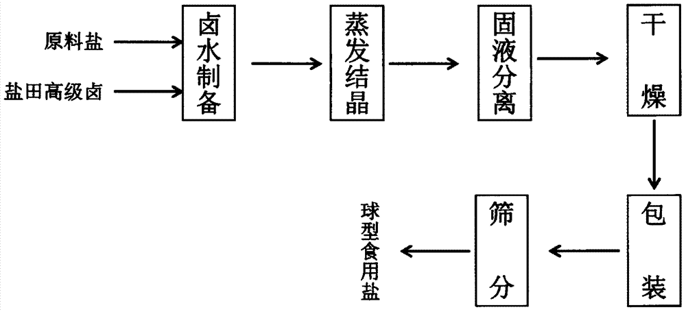 盐的制作_盐的制作过程