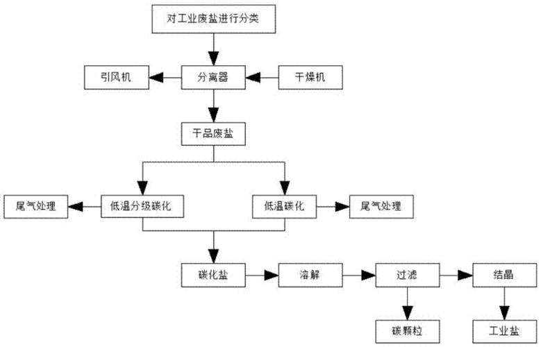 盐的制作_盐的制作过程