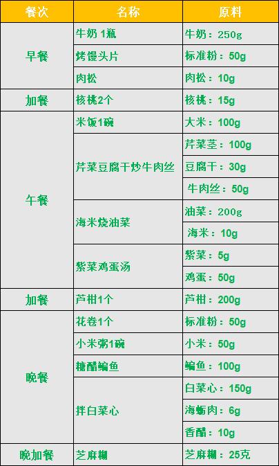 烹调油_烹调油脂肪含量