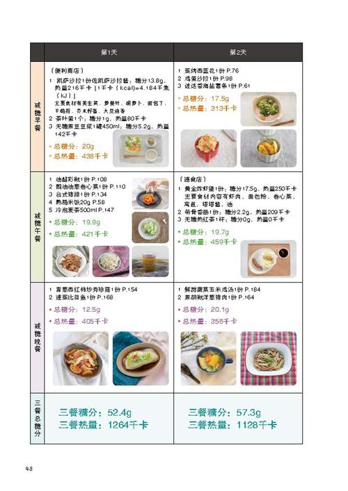 7日减肥食谱_7日食谱减肥餐